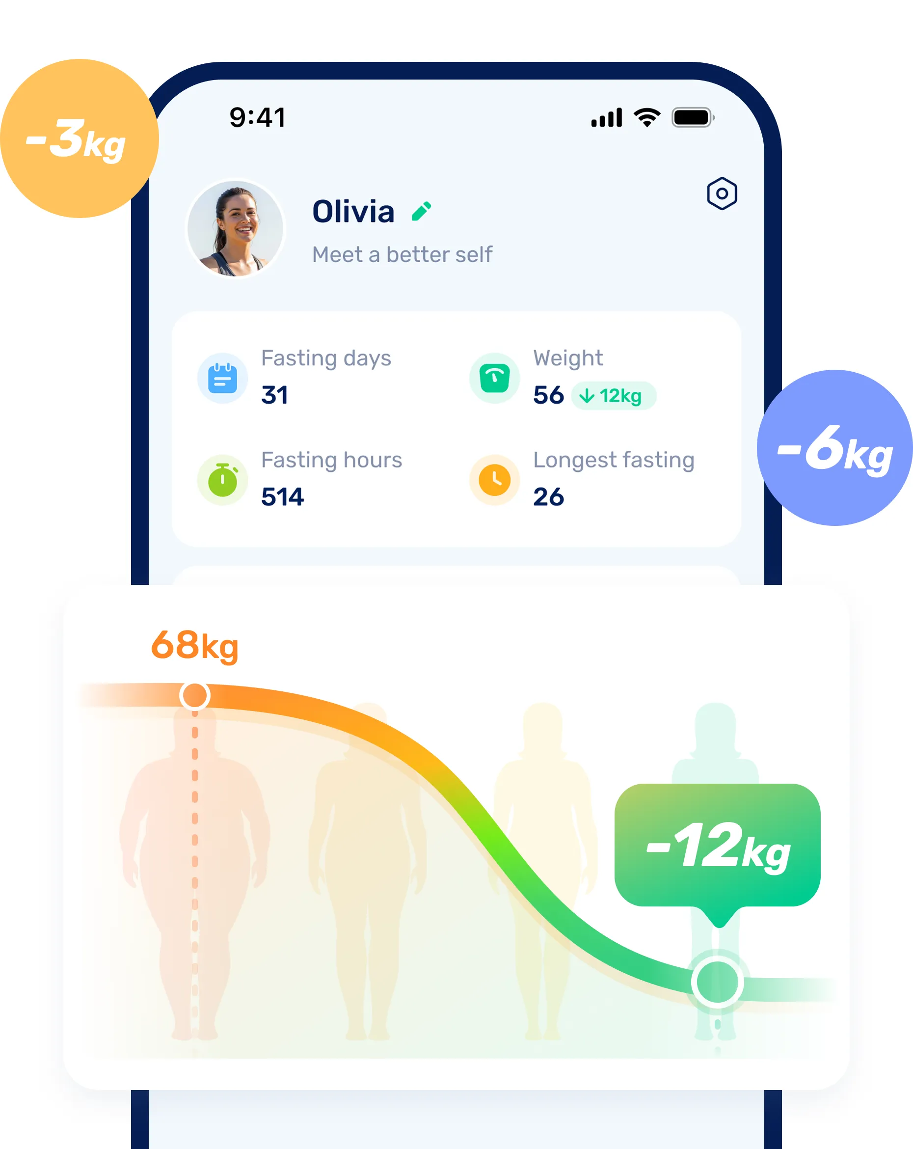 Healthy Habit Building