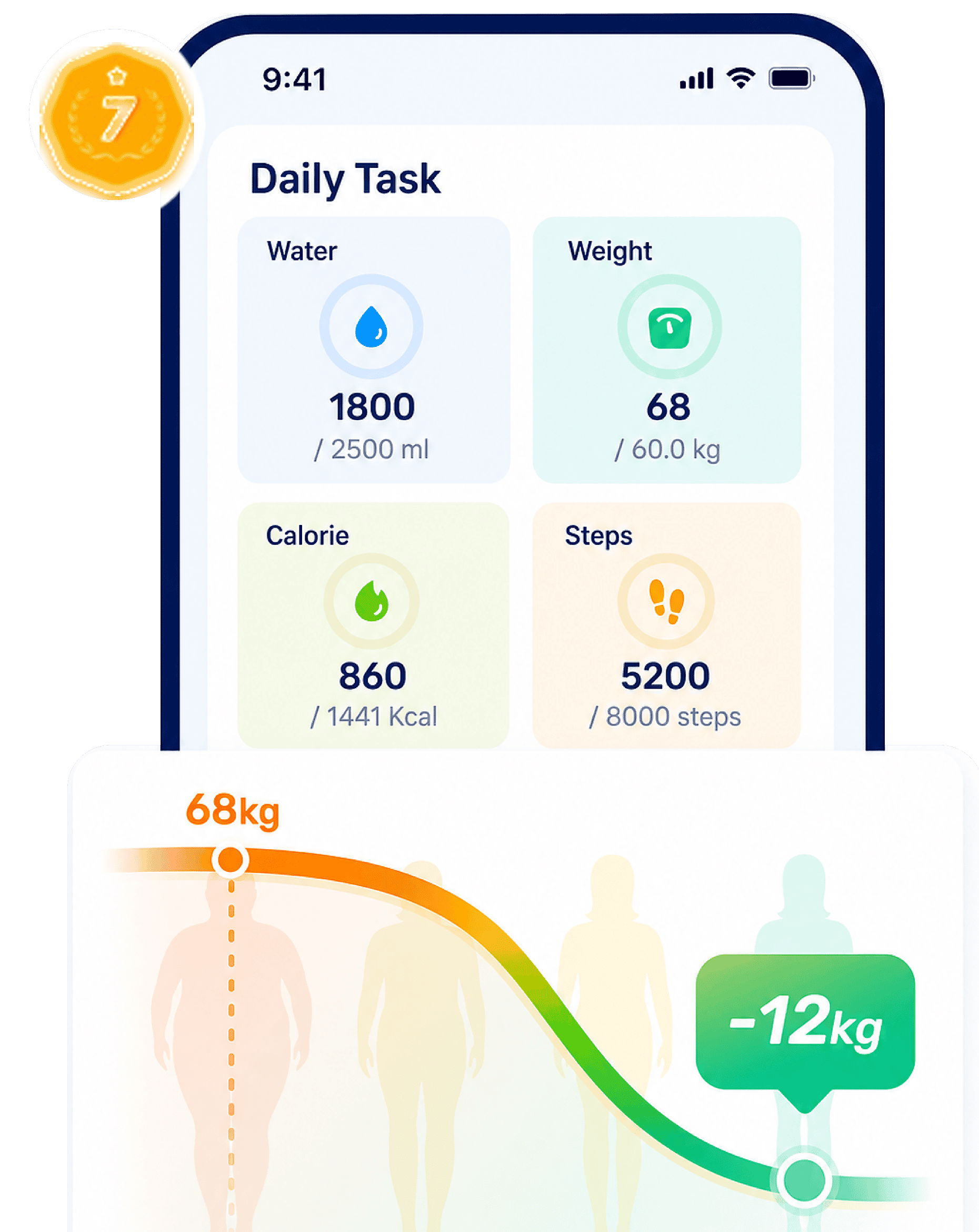 GoFasting weight, water, and step tracking feature
