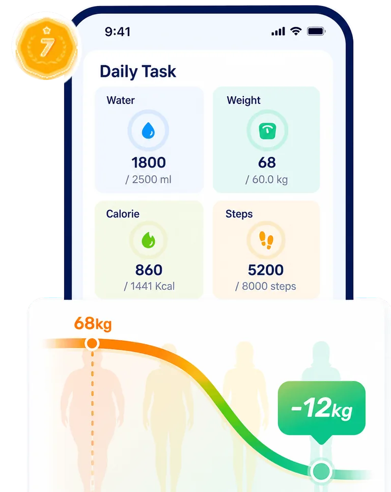 GoFasting weight, water, and step tracking feature